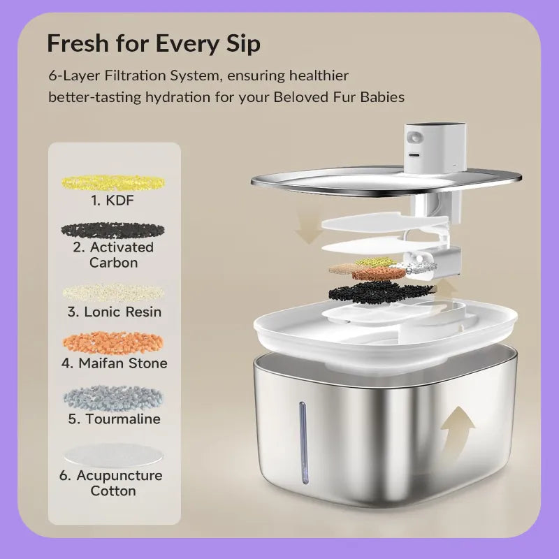 Ends Today: 59% OFF+Free Gifts !Thermostatic Auto-Fountain, 4L Cordless