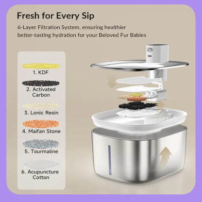 Ends Today: 59% OFF+Free Gifts !Thermostatic Auto-Fountain, 4L Cordless